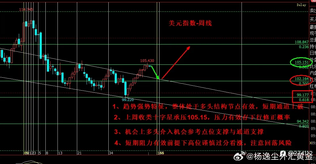 美指考验105压力测试（无我才是盈利的开始）