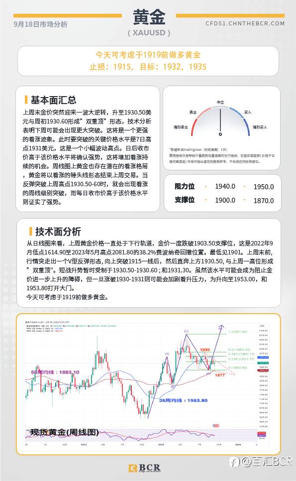 BCR每日早评及分析-2023年9月18日
