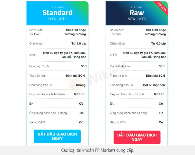 WikiFX Review - Đánh giá sàn FP Markets uy tín hay lừa đảo mới nhất năm 2023