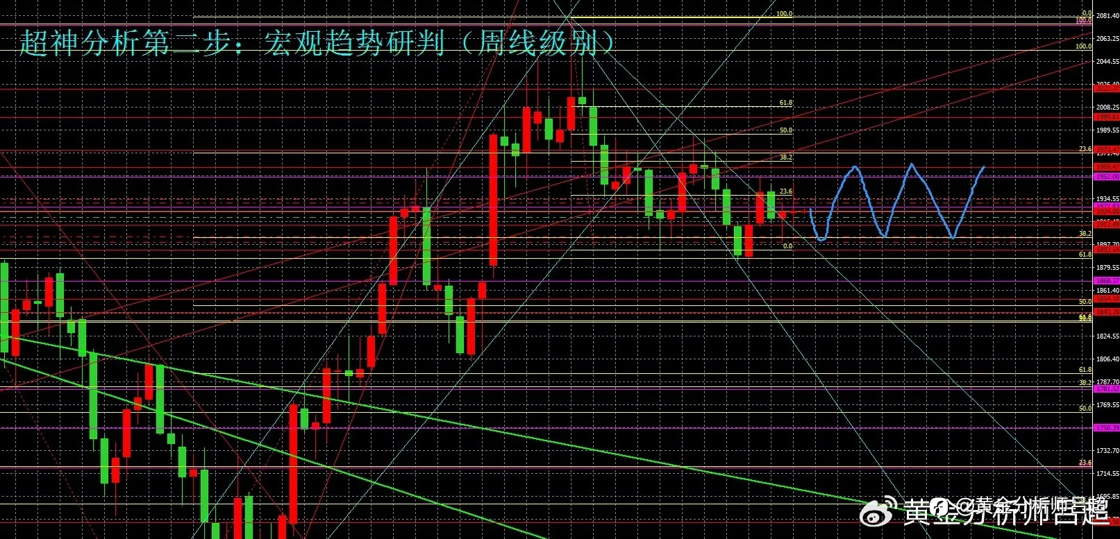 （黄金分析师吕超）聚焦美政府关门危机，金价维持维持震荡