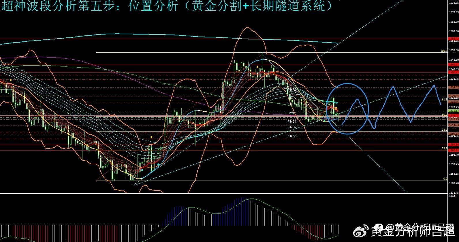 （黄金分析师吕超）强势美元压制黄金多头，金价陷入区间震荡