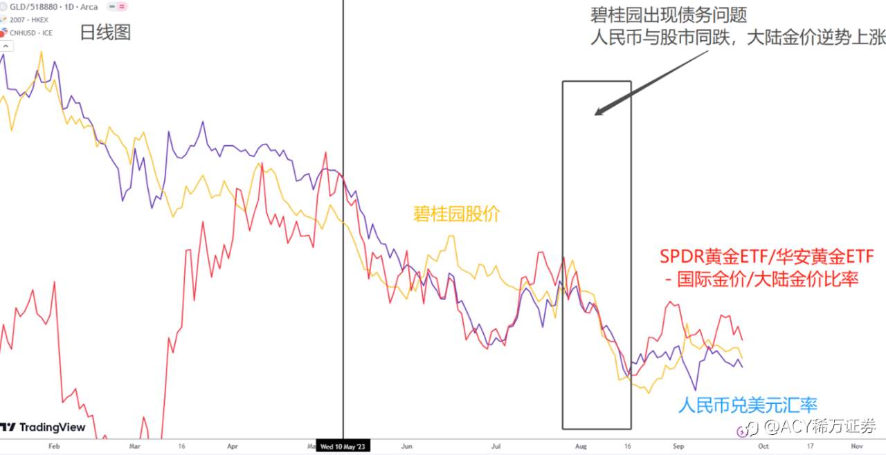 【每日分析】年轻一代为何偏爱金豆豆？攒金豆是投资黄金的好选择么？