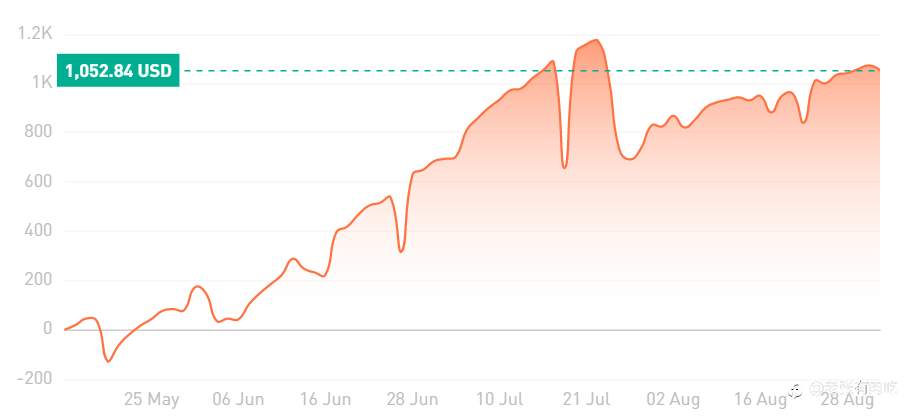 8月交易总结及信号盘点