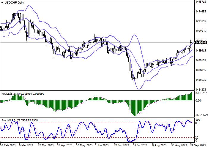 USD/CHF: HEAD OF THE SNB ANNOUNCED HIS READINESS TO CONTINUE TIGHTENING MONETARY POLICY AT THE DECEMBER MEETING