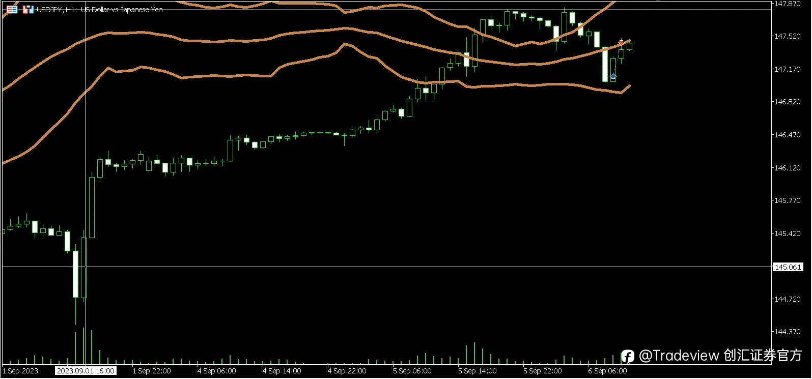 Tradeview（创汇证券）外汇及其他衍生品市场周报（09/04-09/08）