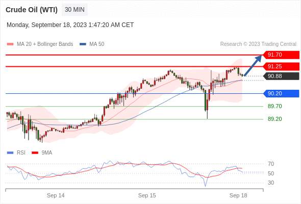 WeTrade TC早午报>>每日策略早报