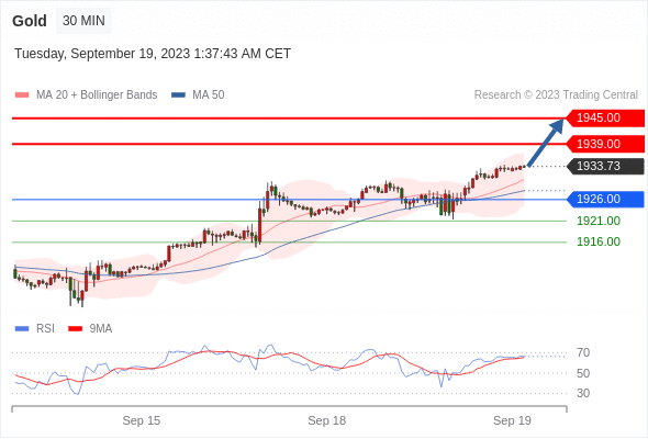 Trading Central--MORNING MARKET UPDATE