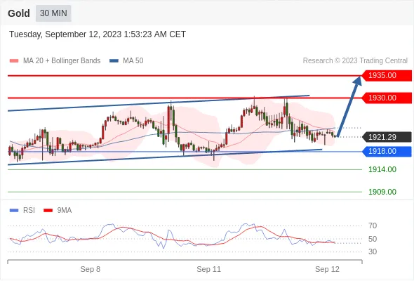 WeTrade TC早午报>>每日策略午报