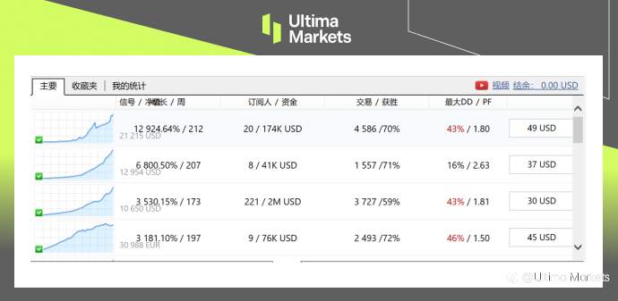 Ultima Markets:【交易课堂】邂逅MT4——MT4的基础介绍