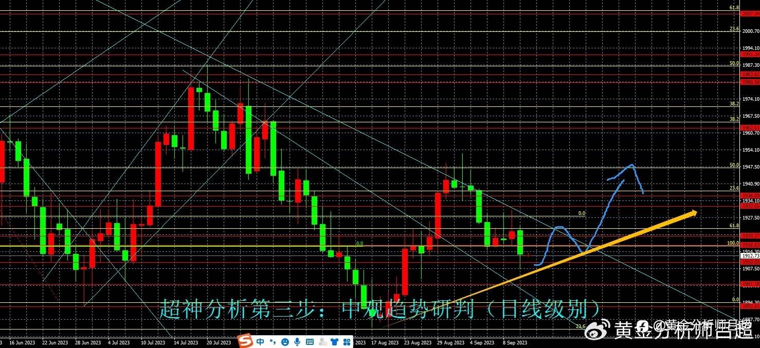 (黄金分析师吕超)聚焦美8月CPI数据,金价或迎强势反弹