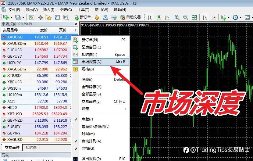 一文了解“市场深度”(Depth Of Market)究竟是什么