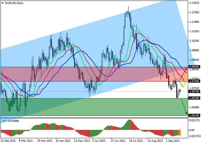 EUR/USD: MENUNGGU PUBLIKASI STATISTIK INFLASI DI UE