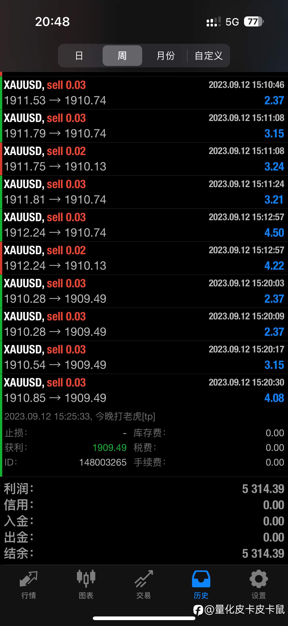 feed image