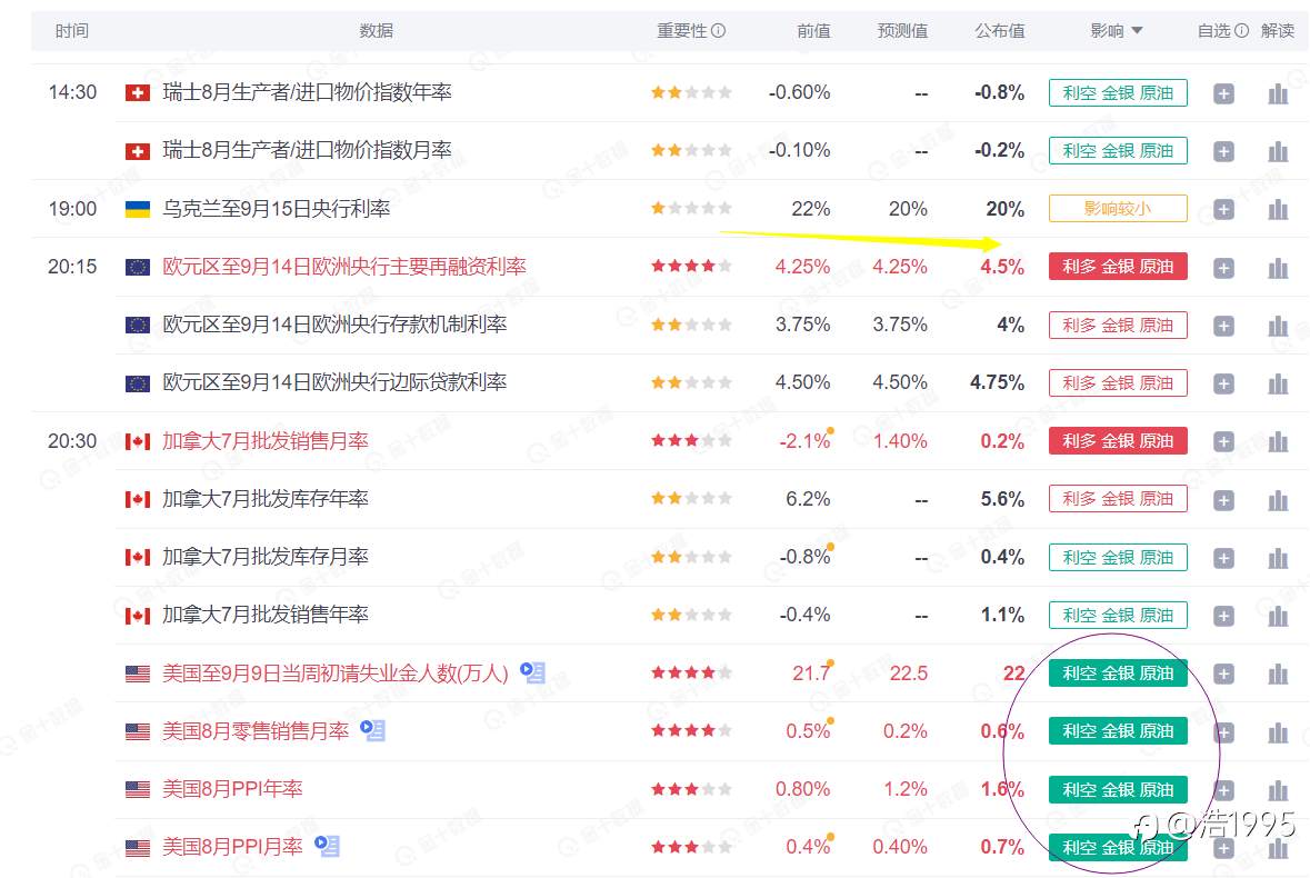 近一个月交易思路复盘总结以及后续中长线行情展望（于9月19日写）