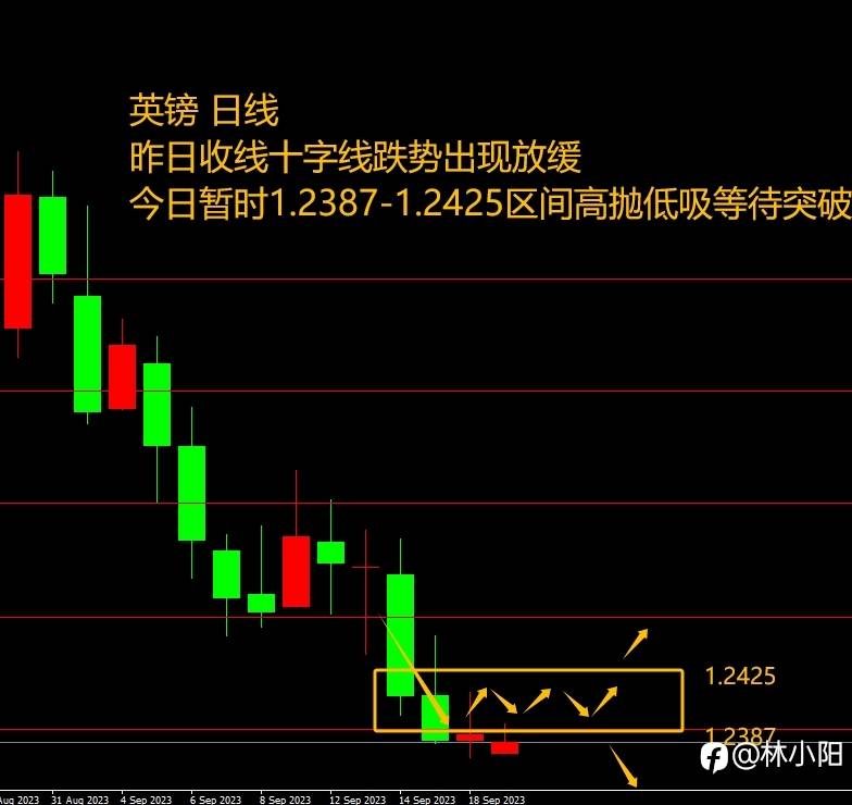 9.19黄金原油外汇课堂（日+2.8w）美指对各品种影响