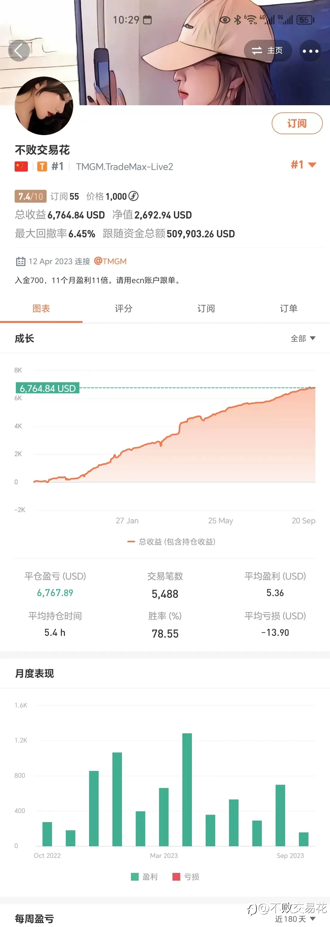 保持亏损，以上帝视角交易