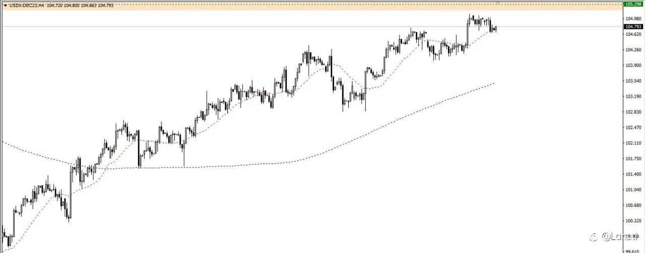 PLAN USD 19/9/23