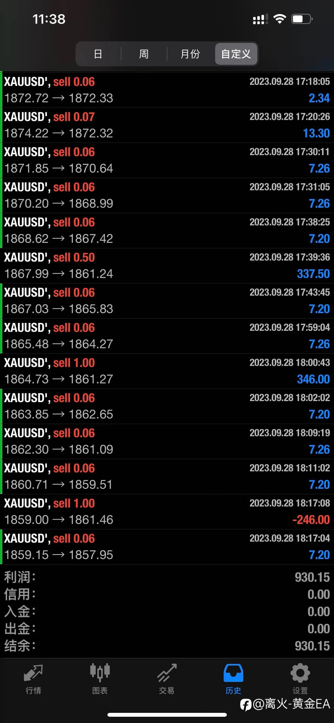 feed image