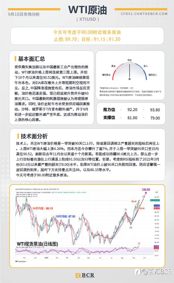 BCR每日早评及分析-2023年9月18日