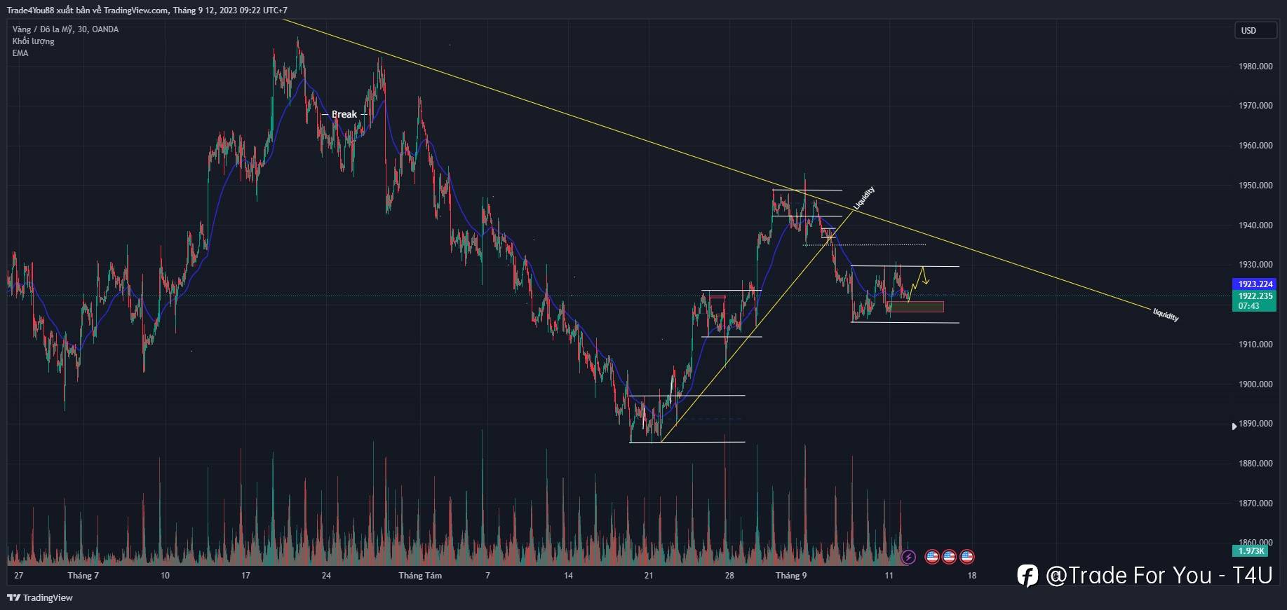 Nhận định Vàng 12/09 – Kiên Nhẫn Chờ Đợi