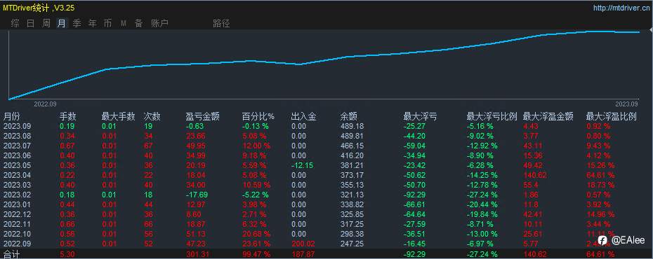 谨记以下几条，让你在汇市少走弯路，披荆斩棘！（一）