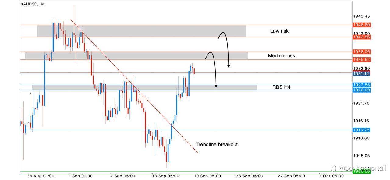 xauusd