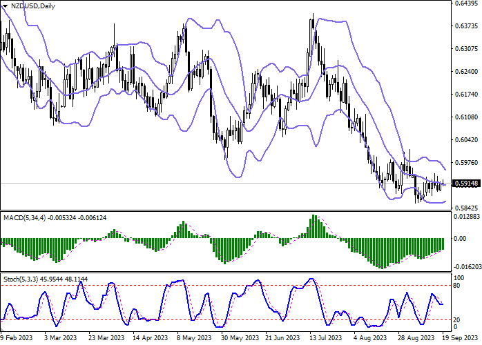 NZD/USD: INSTRUMEN MENGEMBANGKAN DINAMIKA DATAR