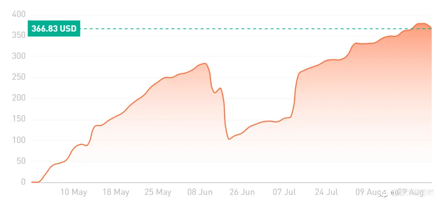 8月交易总结及信号盘点