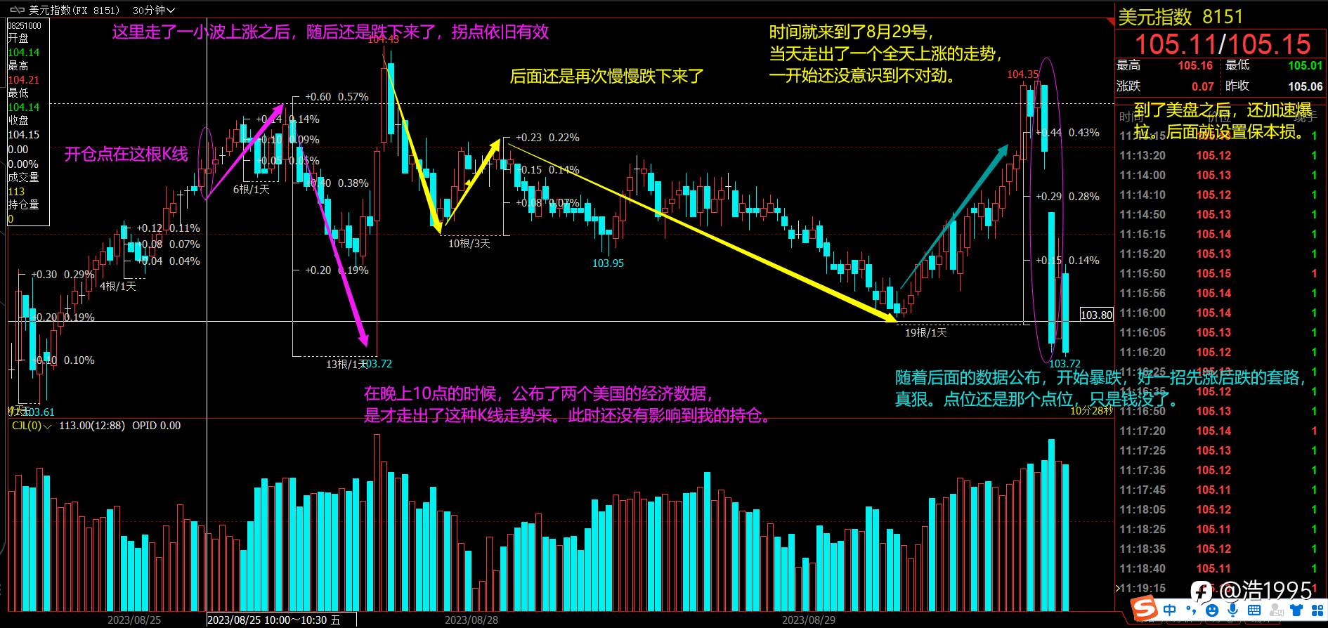 近一个月交易思路复盘总结以及后续中长线行情展望(于9月19日写)