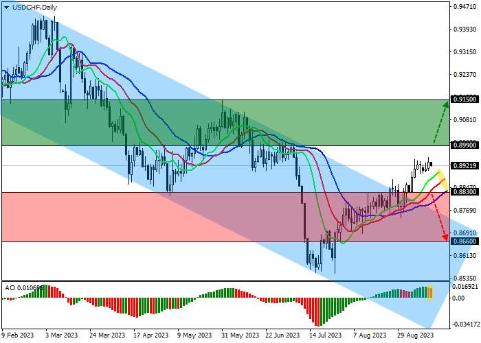 USD/CHF: CORE INFLATION IN THE USA CONTINUES TO DECLINE