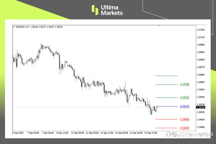 Ultima Markets：【行情分析】油价推动加元升值，却较难转变政策立场