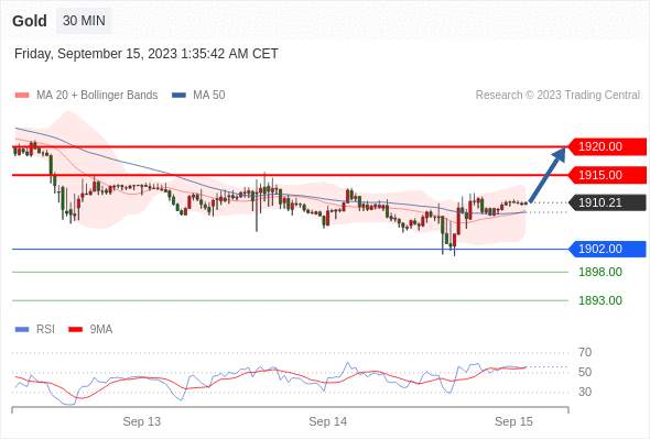 WeTrade TC早午报>>每日策略早报