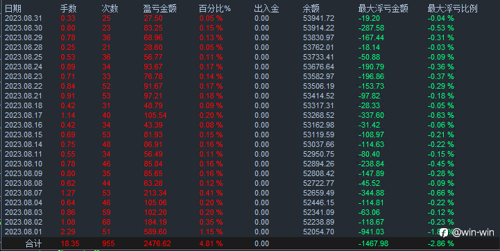 八月继续高收益