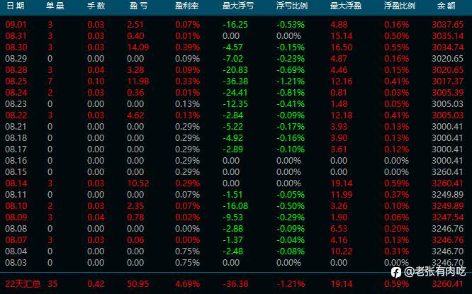 8月交易总结及信号盘点