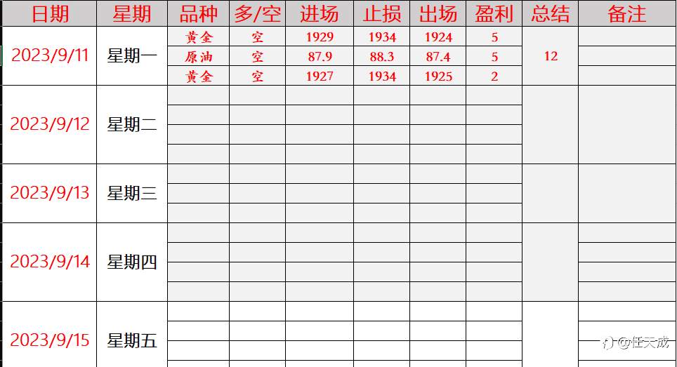 任天成：9.12黄金原油破位在即注意风险控制今日还是区间震荡
