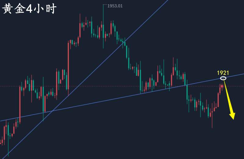 万锦晟9.15黄金收官反弹莫追多，晚间黄金谨防冲高回落！