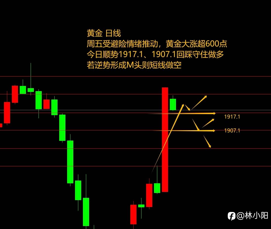 10.16黄金原油外汇课堂（上周+10.2w）黄金原油直线飙升？