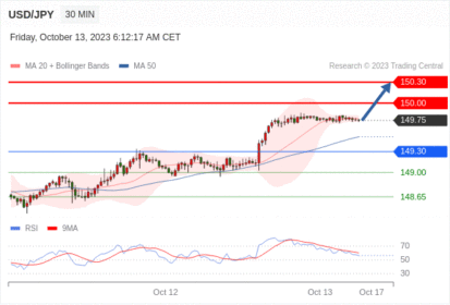 Trading Central--NOON MARKET UPDATE