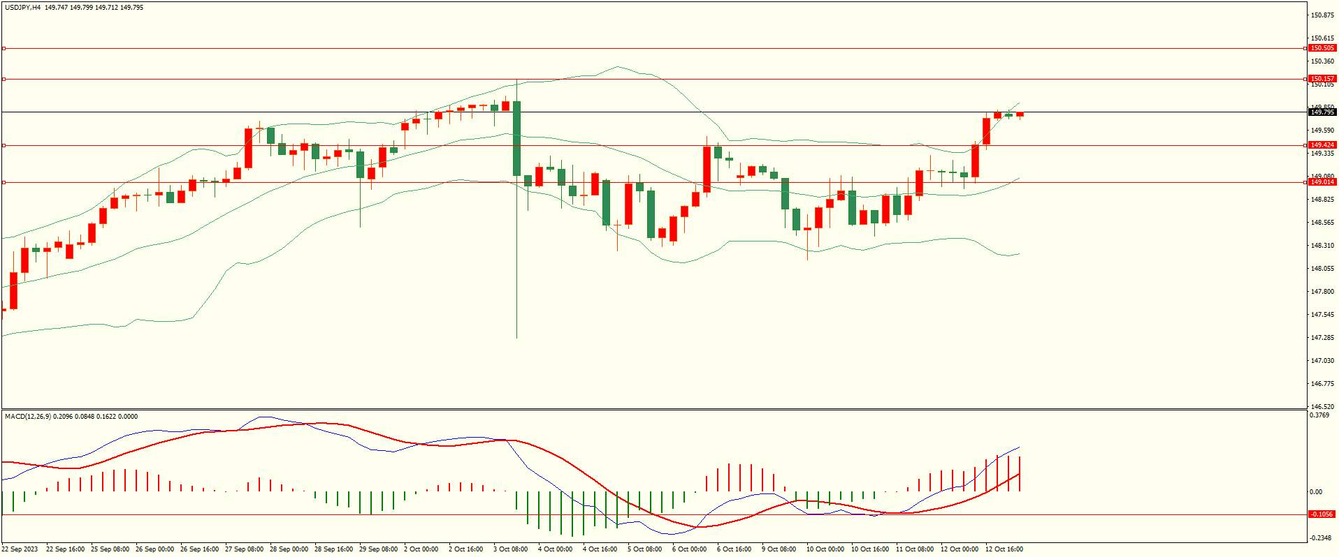 WeTrade 每日汇评>>技术分析：美元冲高回落，已经入场做空！