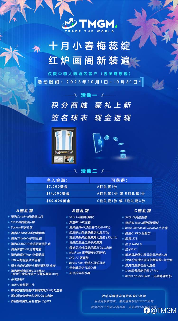 TMGM十月入金送礼活动预备时!美国经济遭遇四重连击,十月是否重演“大萧条”?做空,您准备好了吗?