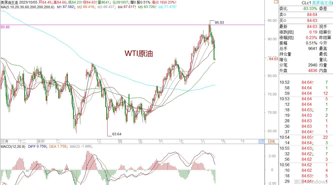 WeTrade 每日汇评>>策略分析：美日进入高位震荡调整运行