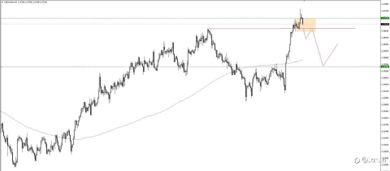 USD/CAD 5/10/23