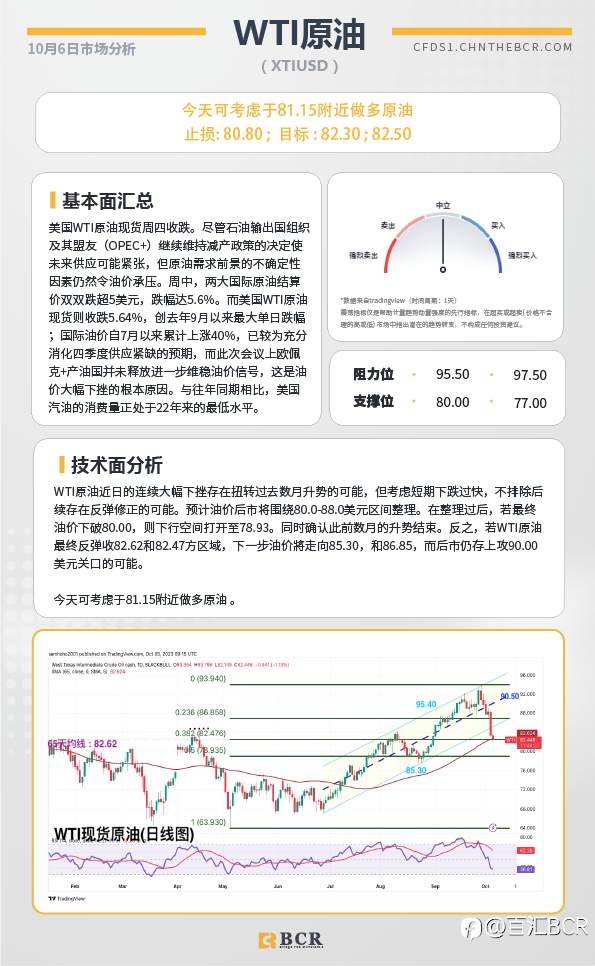 BCR每日早评及分析-2023年10月6日