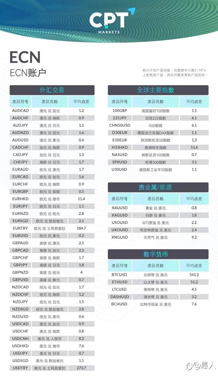 CPT返佣