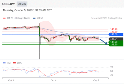 Trading Central--MORNING MARKET UPDATE