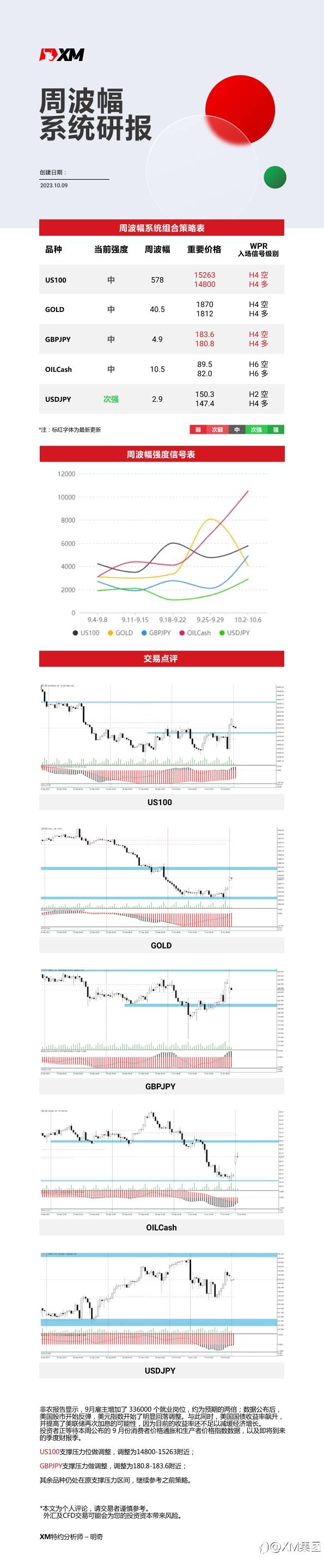 10月9日 XM周波辐系统研报
