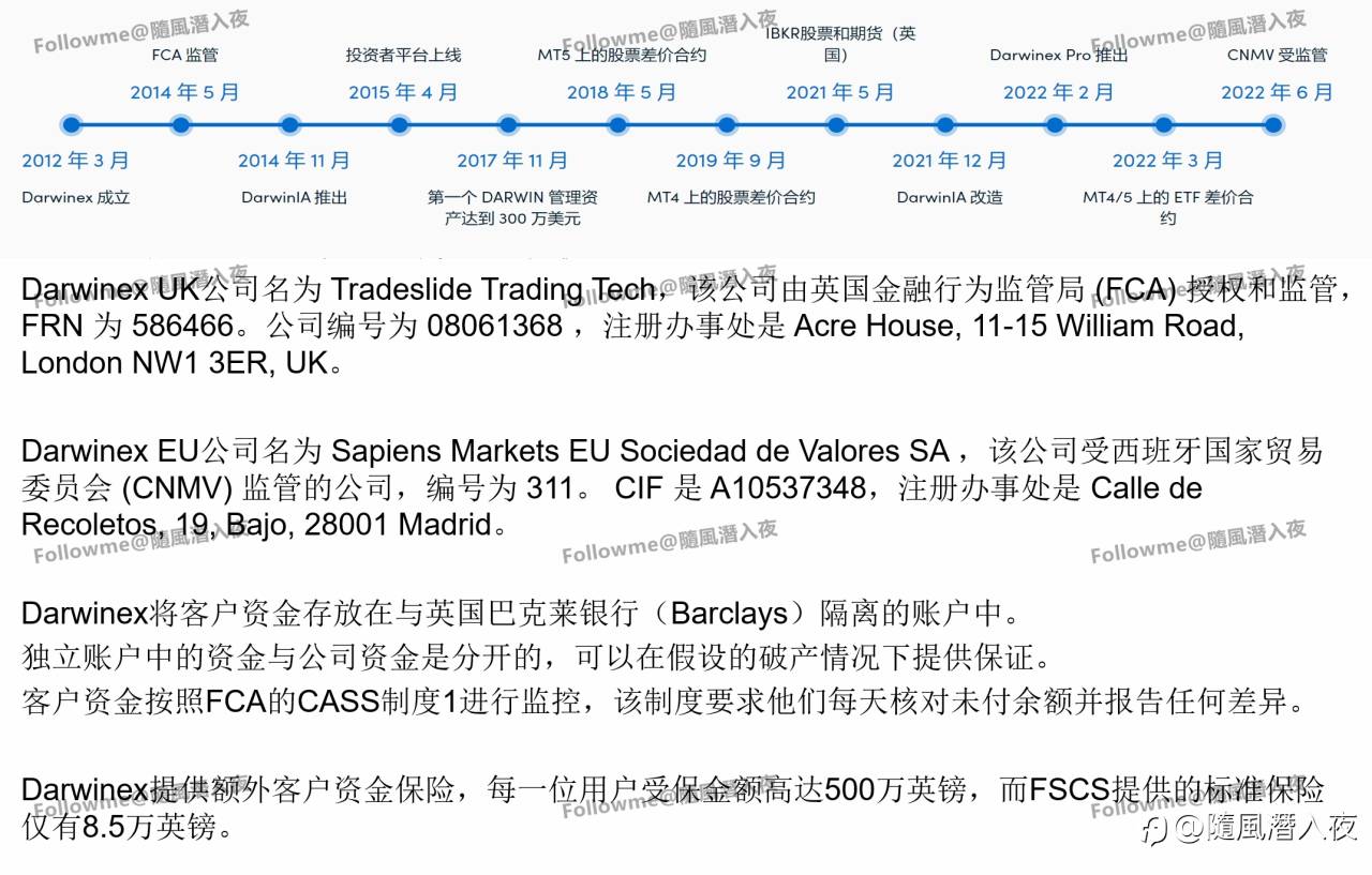 Darwinex - 将交易者与投资者联系起来