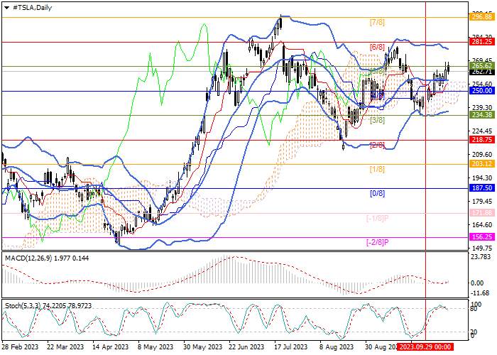 TESLA INC.: PRICE GROWTH MAY CONTINUE
