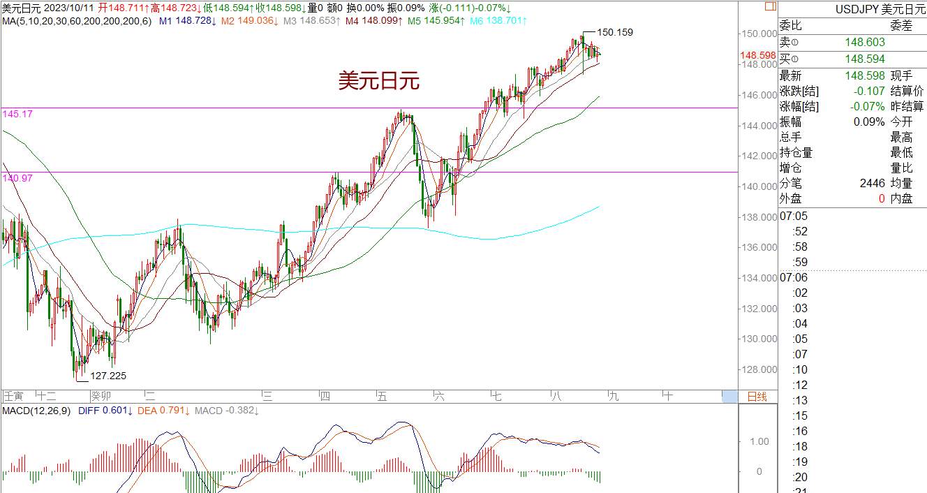 WeTrade 每日汇评>>策略分析：欧美英镑走震荡止跌运行