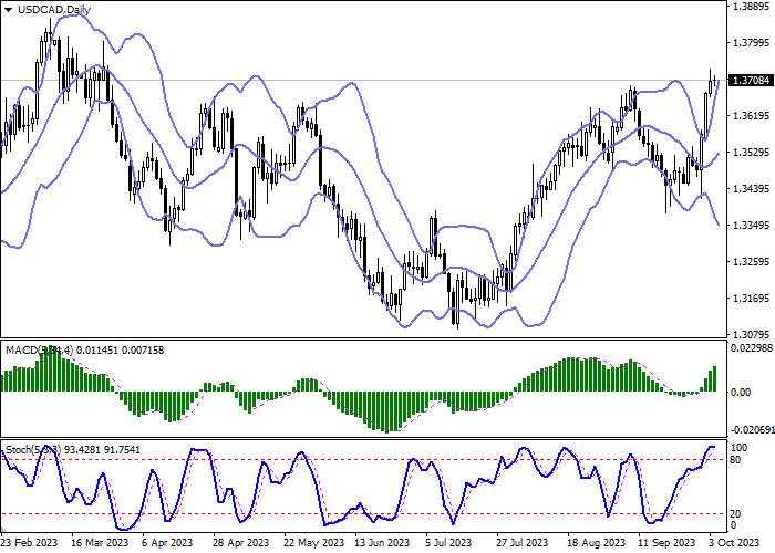 USD/CAD: BANK OF CANADA PERCAYA PENETAPAN HARGA YANG AGRESIF DAPAT MEMPERSULIT PENGENDALIAN INFLASI